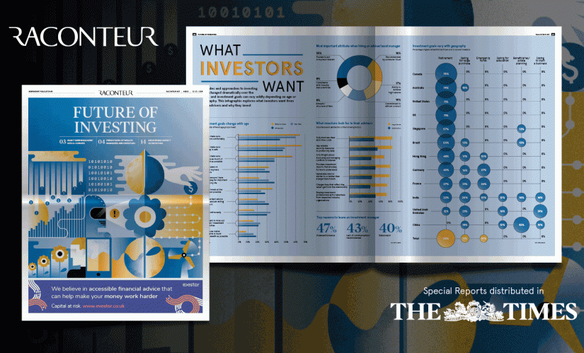 The Future of Investing